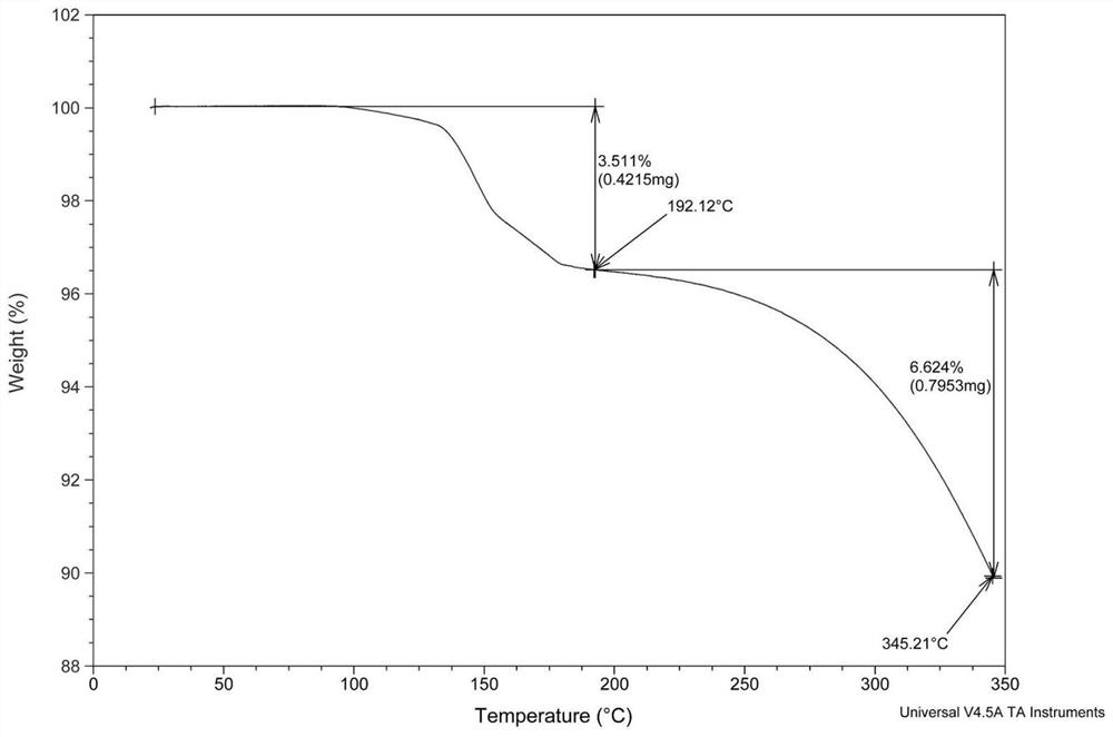 Crisaborole crystal form compound and preparation method thereof