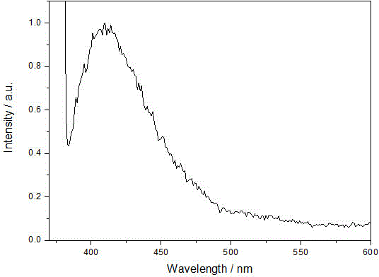 Method for preparing blue-light coumarin film taking polymethyl methacrylate as matrix