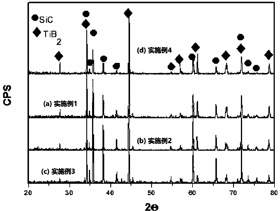 Preparation method of resistance-controllable silicon carbide ceramic