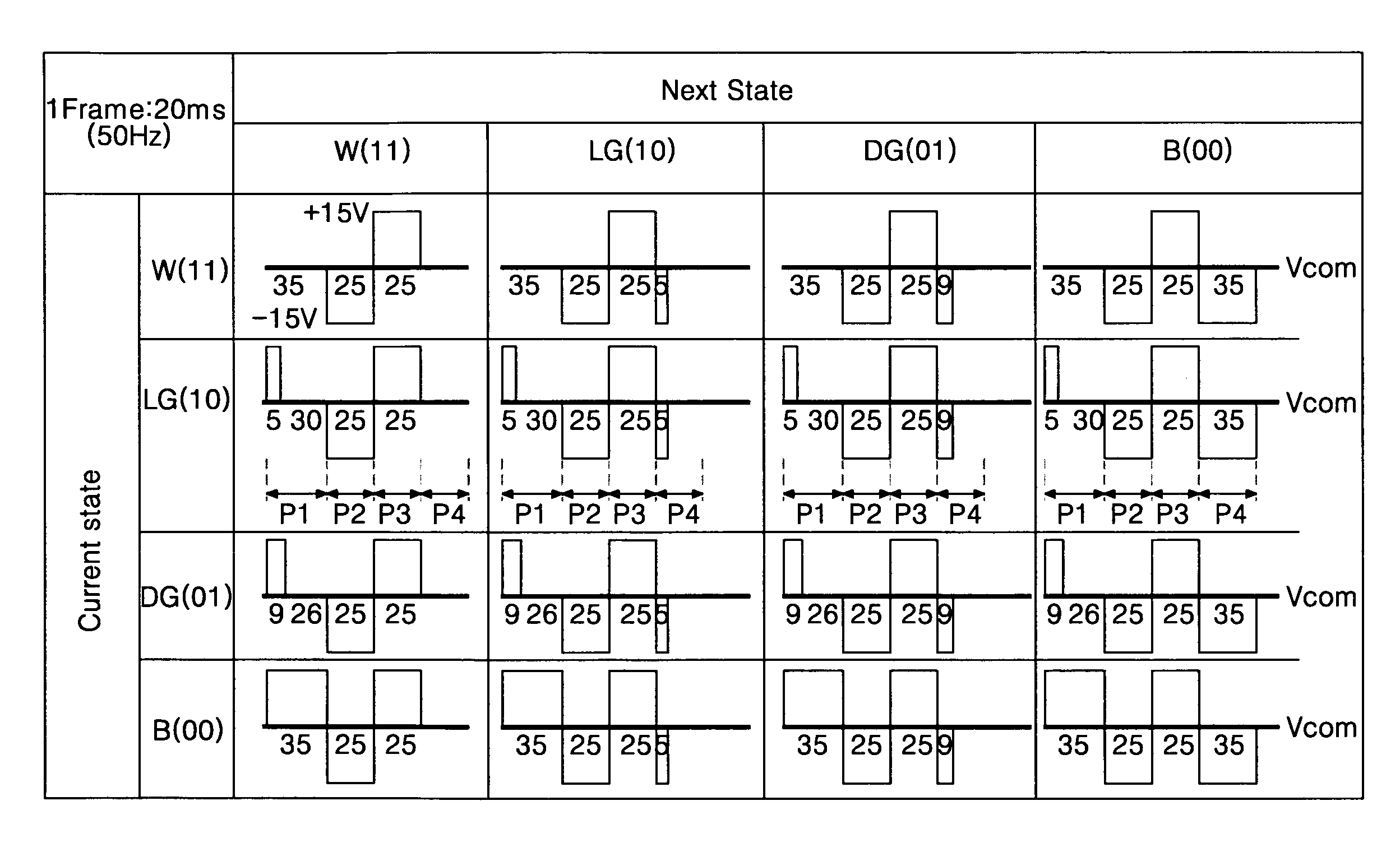 Electrophoretic display and driving method thereof