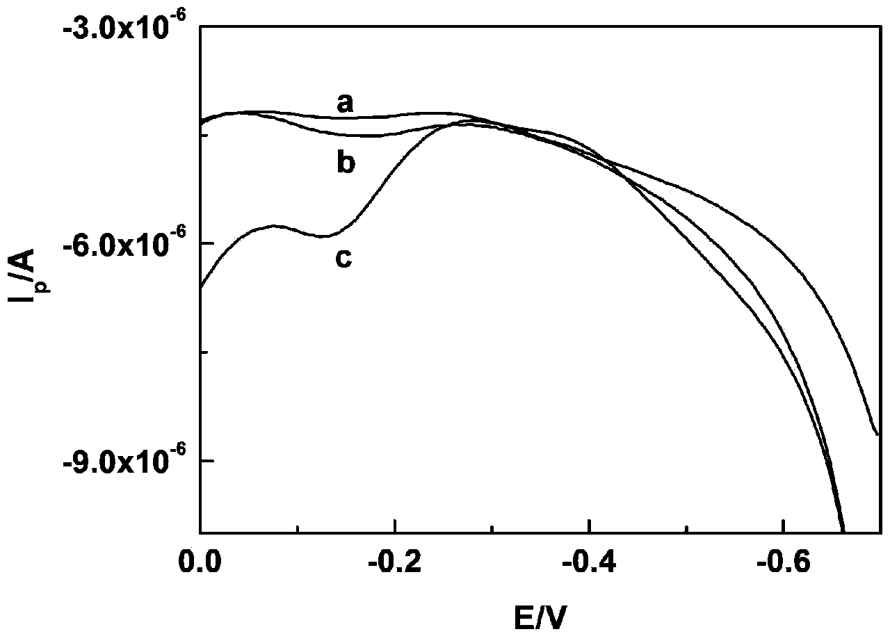 Method for electrochemically determining dopamine on basis of aptamer recognition effect