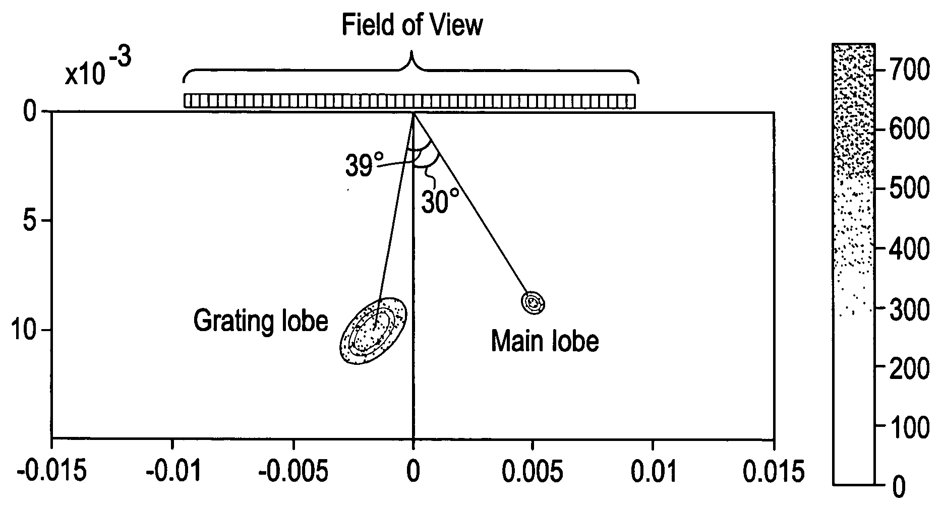 Method and apparatus for ultrasound compound imaging with combined fundamental and harmonic signals