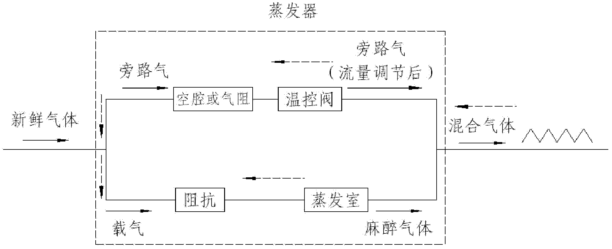 Anesthetic vaporizer with flow and pressure fluctuation compensation function