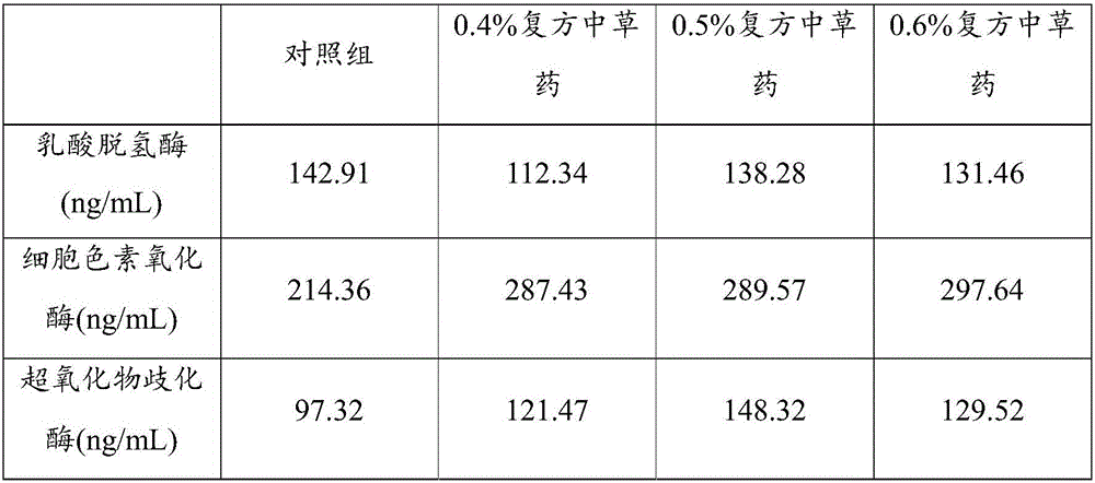 Method for improving acid stress resistance of procambarus clarkii