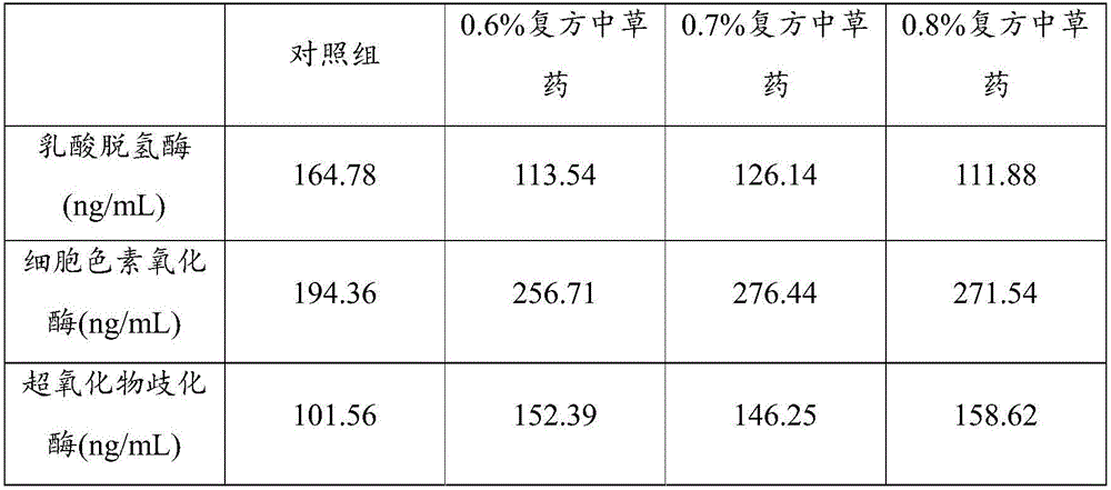 Method for improving acid stress resistance of procambarus clarkii