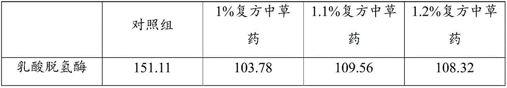 Method for improving acid stress resistance of procambarus clarkii