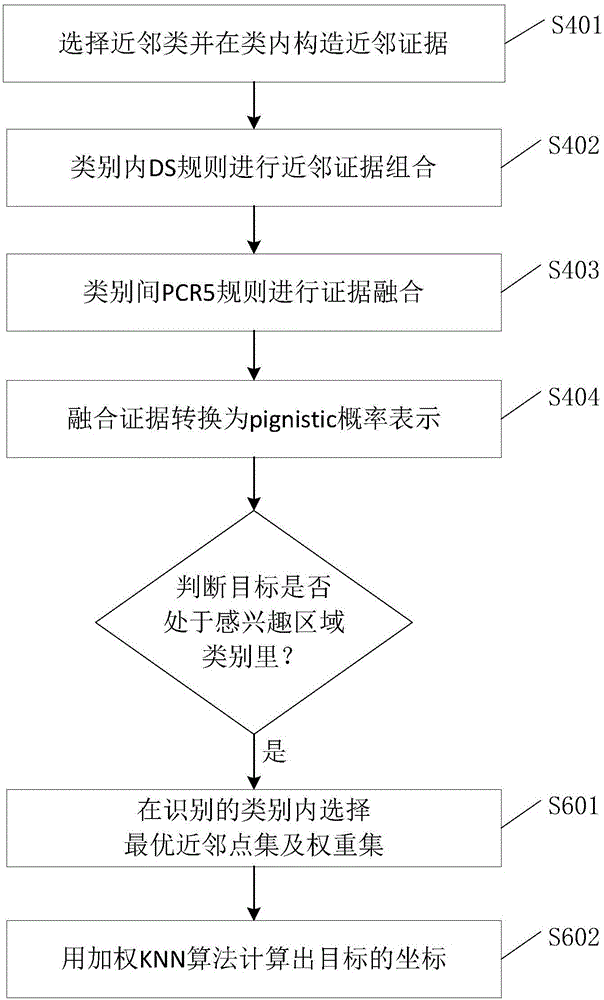 Indoor area WiFi positioning method and system based on EKNN (Evidence K Nearest Neighbor)