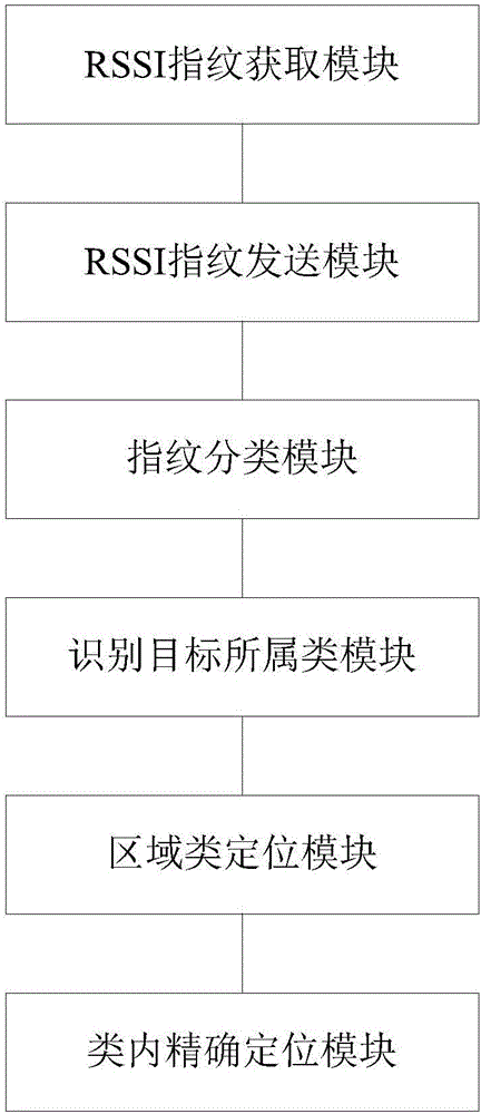 Indoor area WiFi positioning method and system based on EKNN (Evidence K Nearest Neighbor)