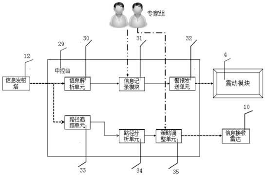 Medical monitoring system based on intelligent robot and wearable device