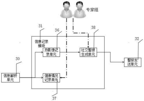 Medical monitoring system based on intelligent robot and wearable device