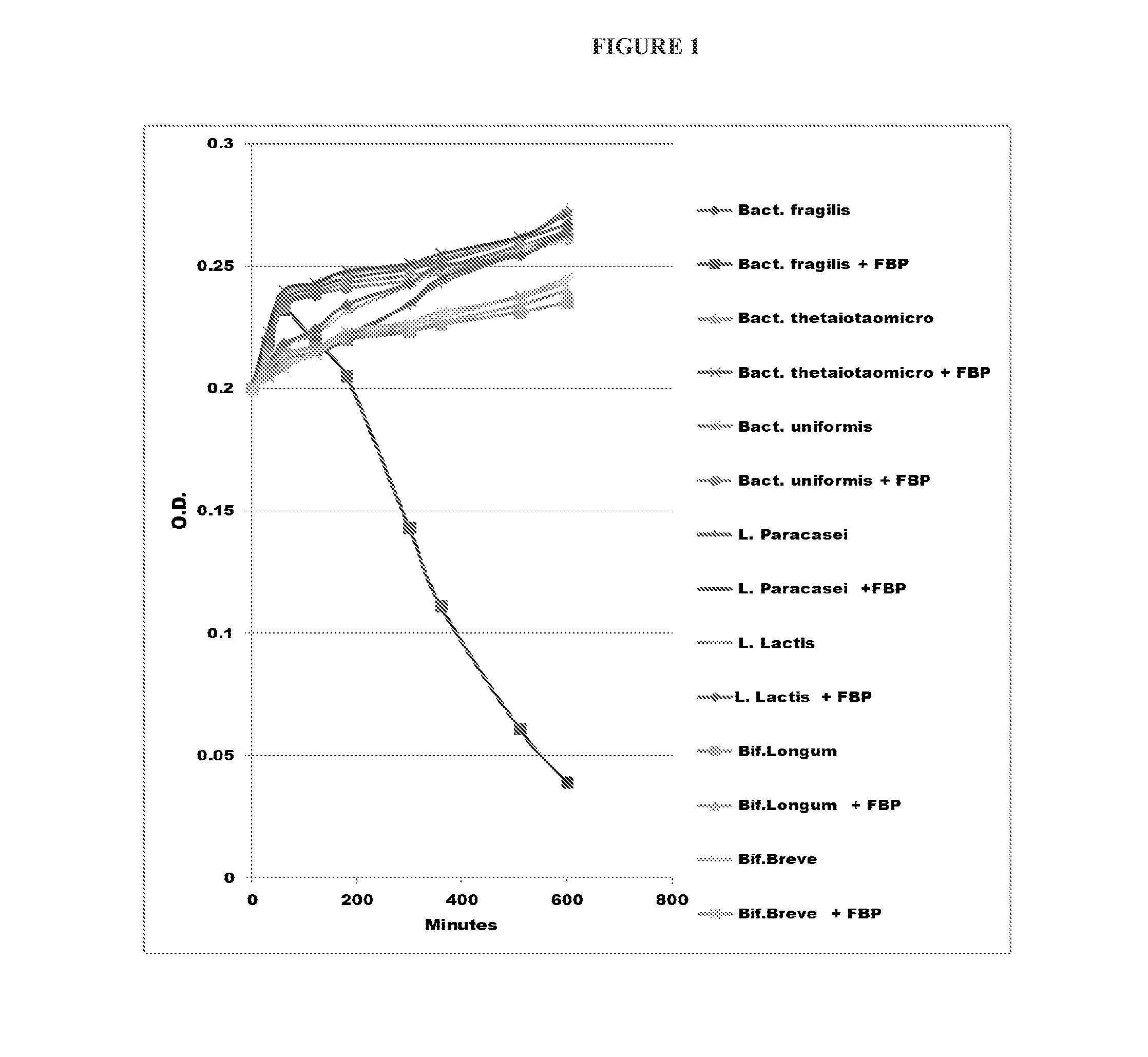 Prebiotic compositions comprising one or more types of bacteriophage