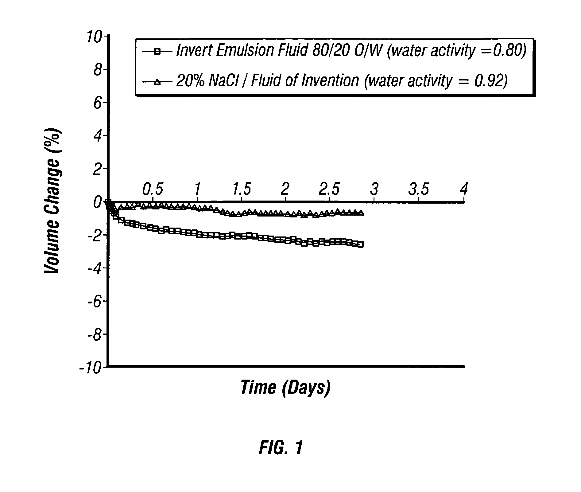 Inhibitive water-based drilling fluid system and method for drilling sands and other water-sensitive formations