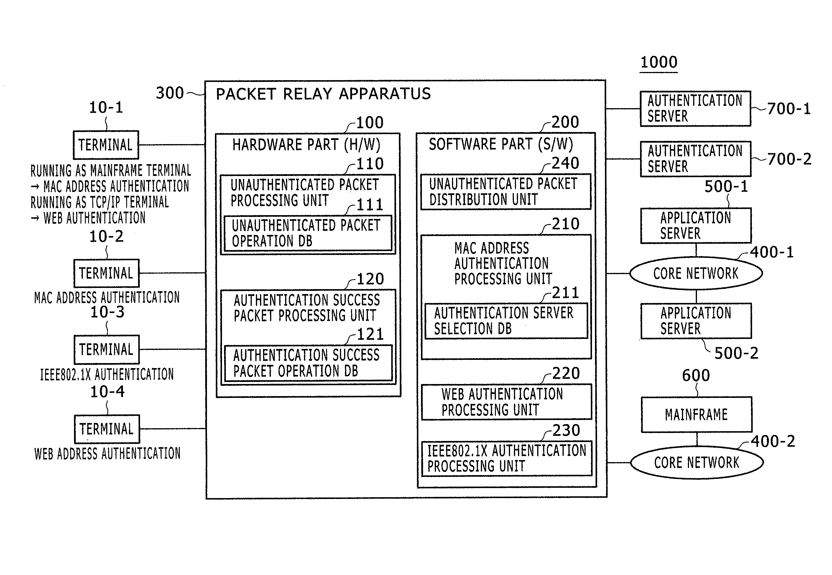 Packet relay apparatus