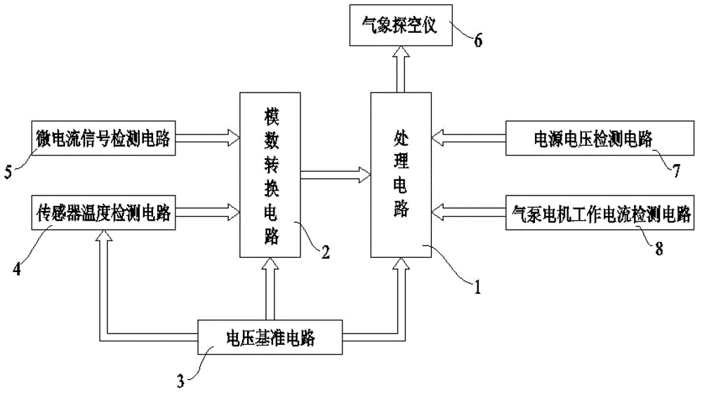 Signal detection circuit of atmospheric ozone sonde