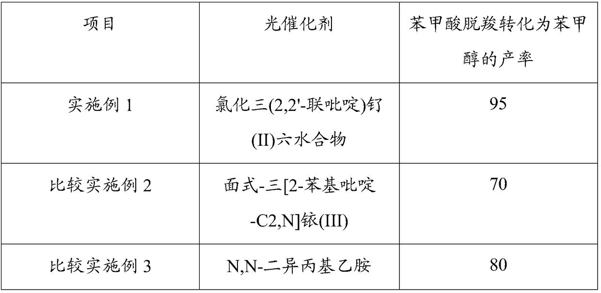 Application of tris(2,2'-bipyridyl)ruthenium(II) chloride hexahydrate as catalyst