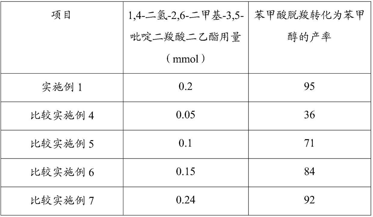 Application of tris(2,2'-bipyridyl)ruthenium(II) chloride hexahydrate as catalyst