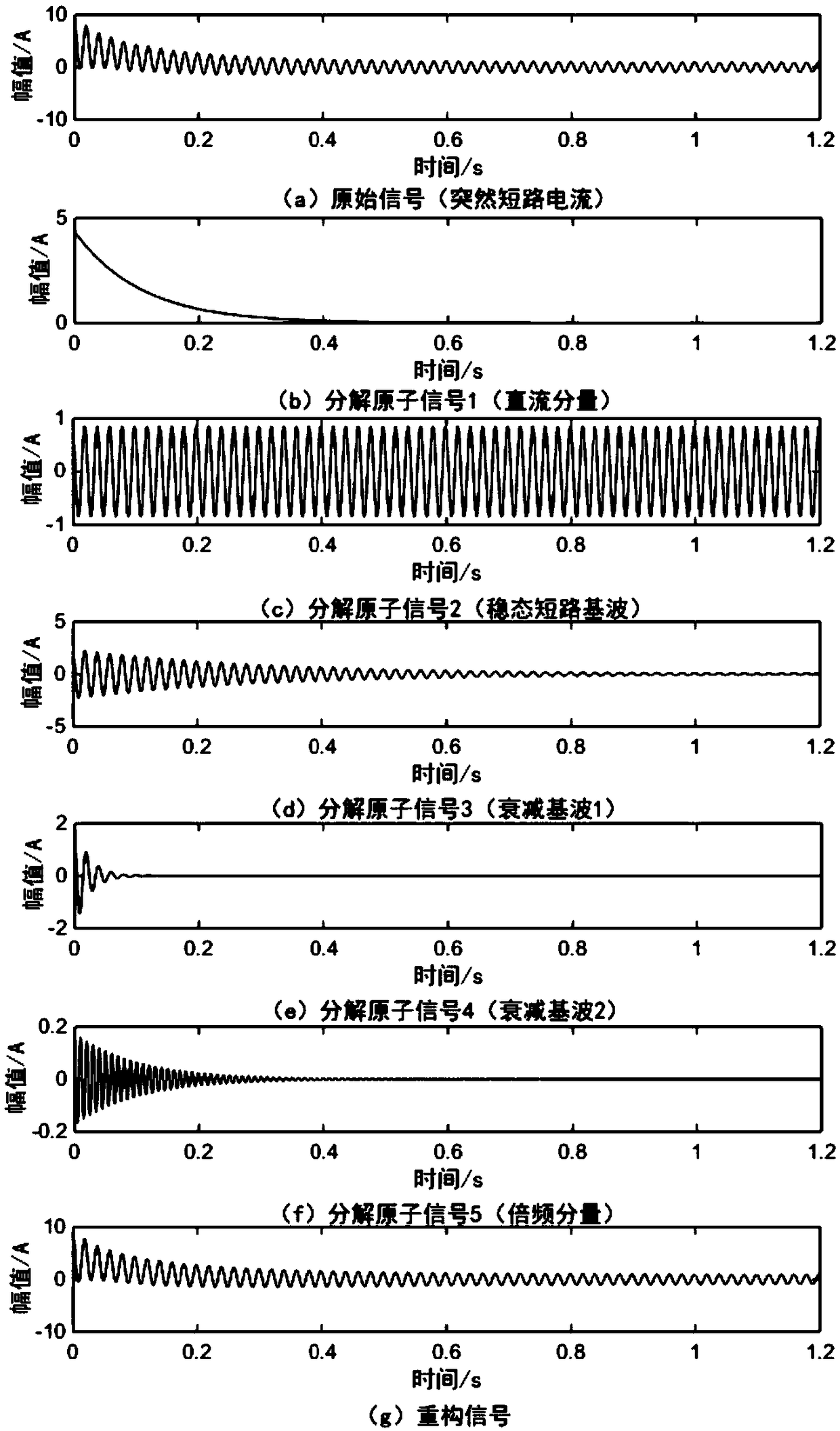 A Synchronous Motor Parameter Identification Method Based on Atomic Decomposition Method