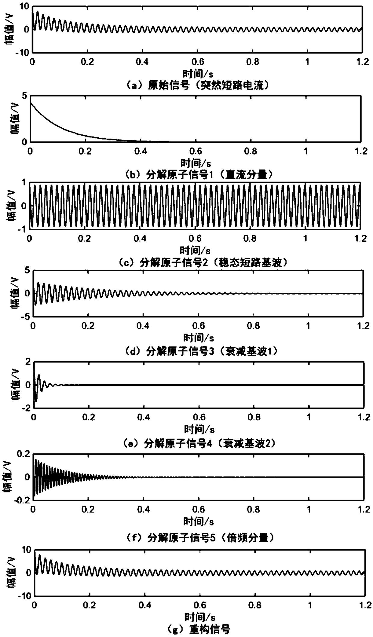 A Synchronous Motor Parameter Identification Method Based on Atomic Decomposition Method