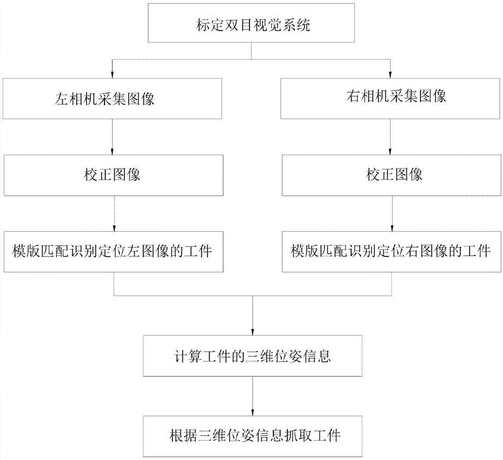 Binocular vision-based workpiece grabbing method