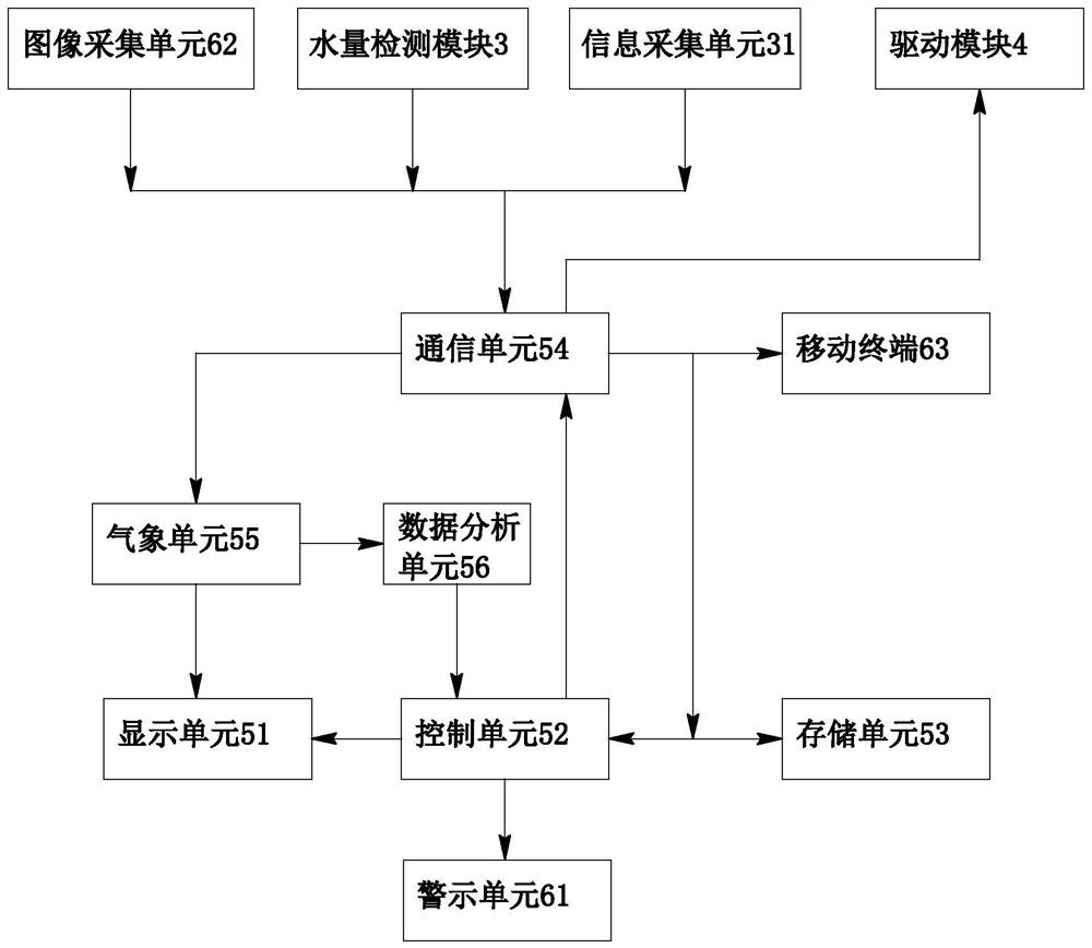 South-to-north water diversion project water supply network dispatching management system