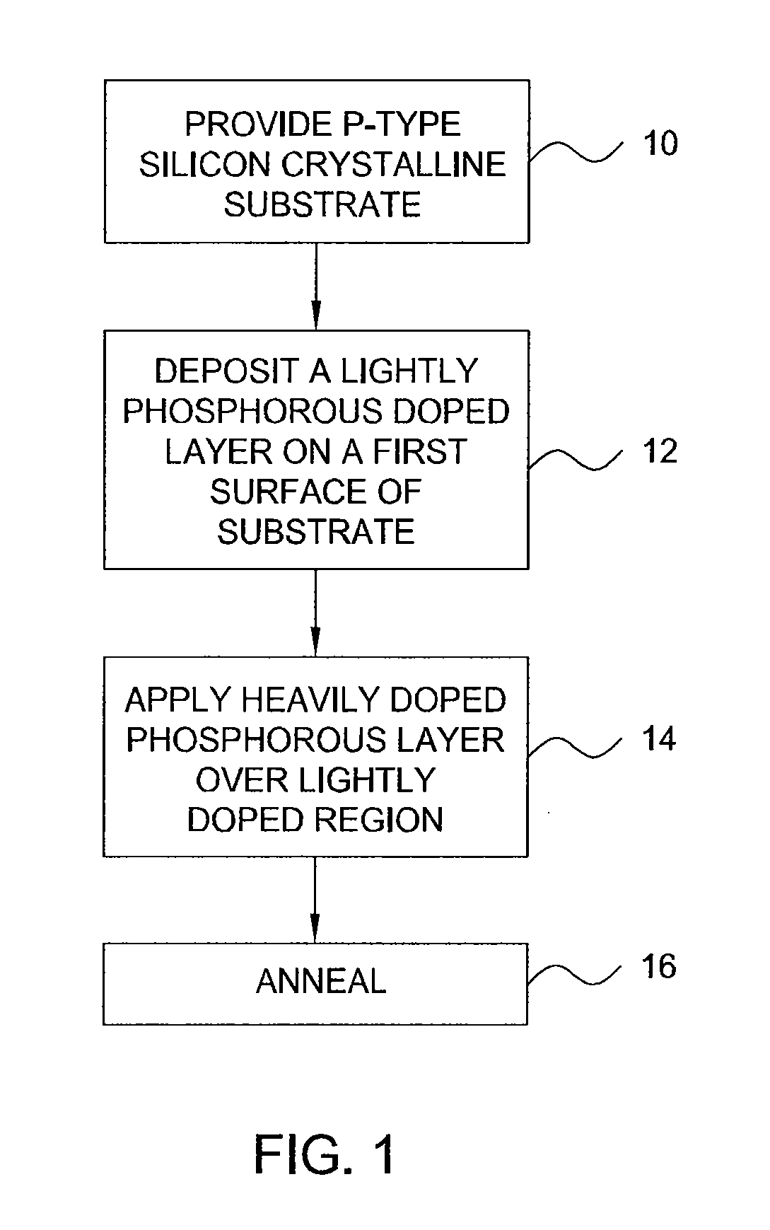 Methods of making an emitter having a desired dopant profile