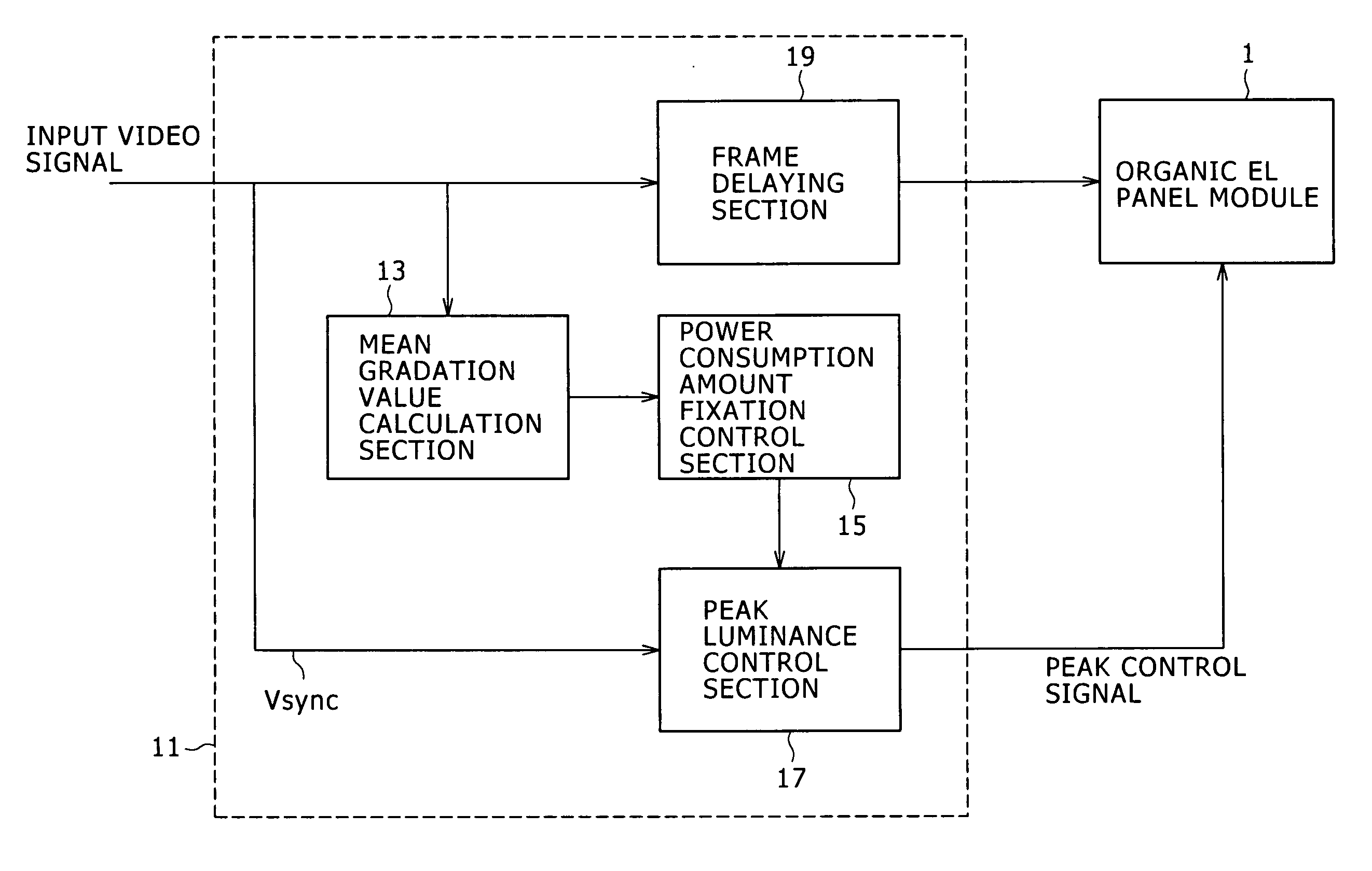 Self-luminous display apparatus, peak luminance adjustment apparatus, electronic apparatus, peak luminance adjustment method and program