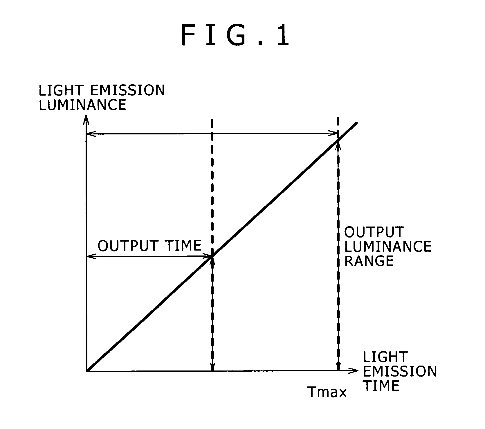 Self-luminous display apparatus, peak luminance adjustment apparatus, electronic apparatus, peak luminance adjustment method and program