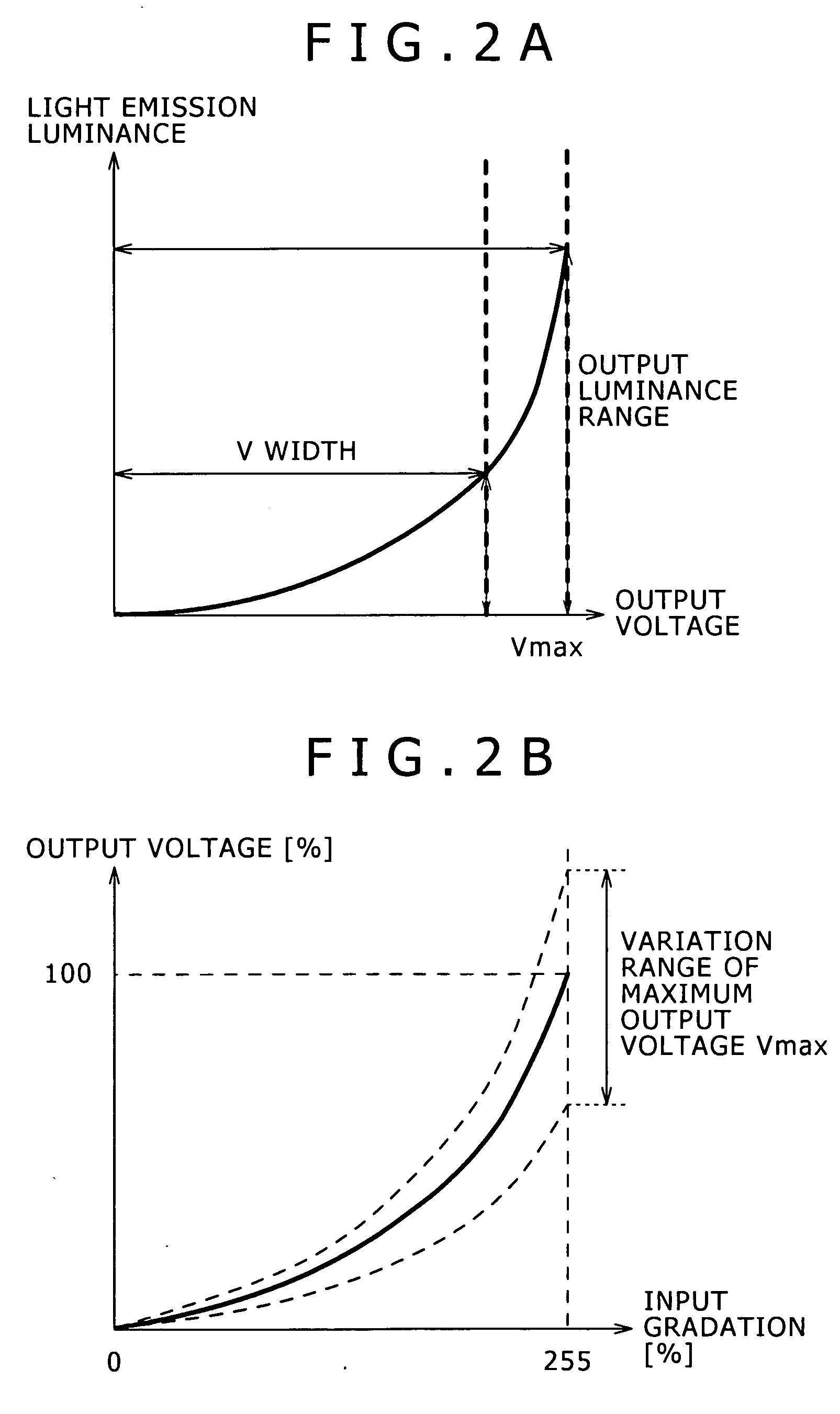 Self-luminous display apparatus, peak luminance adjustment apparatus, electronic apparatus, peak luminance adjustment method and program