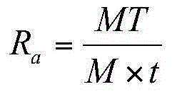 Determination method of drought stress level of greenhouse crops