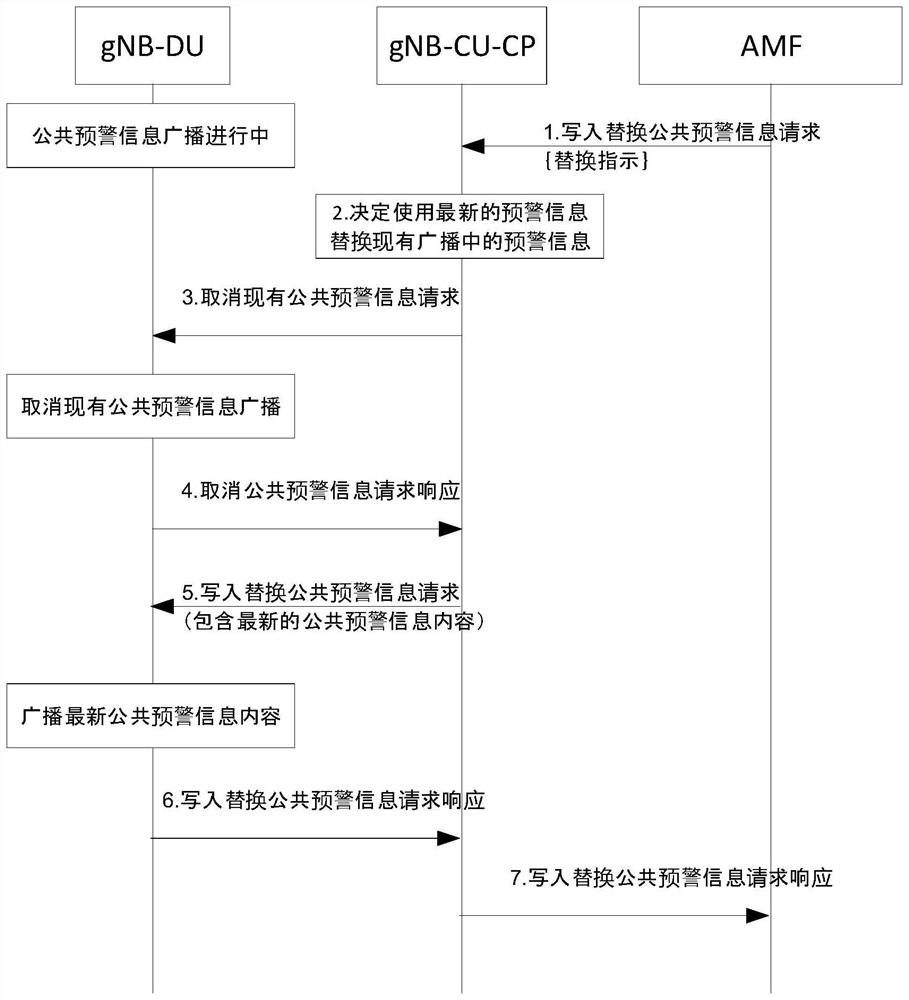 Public early warning broadcasting method, system and base station equipment