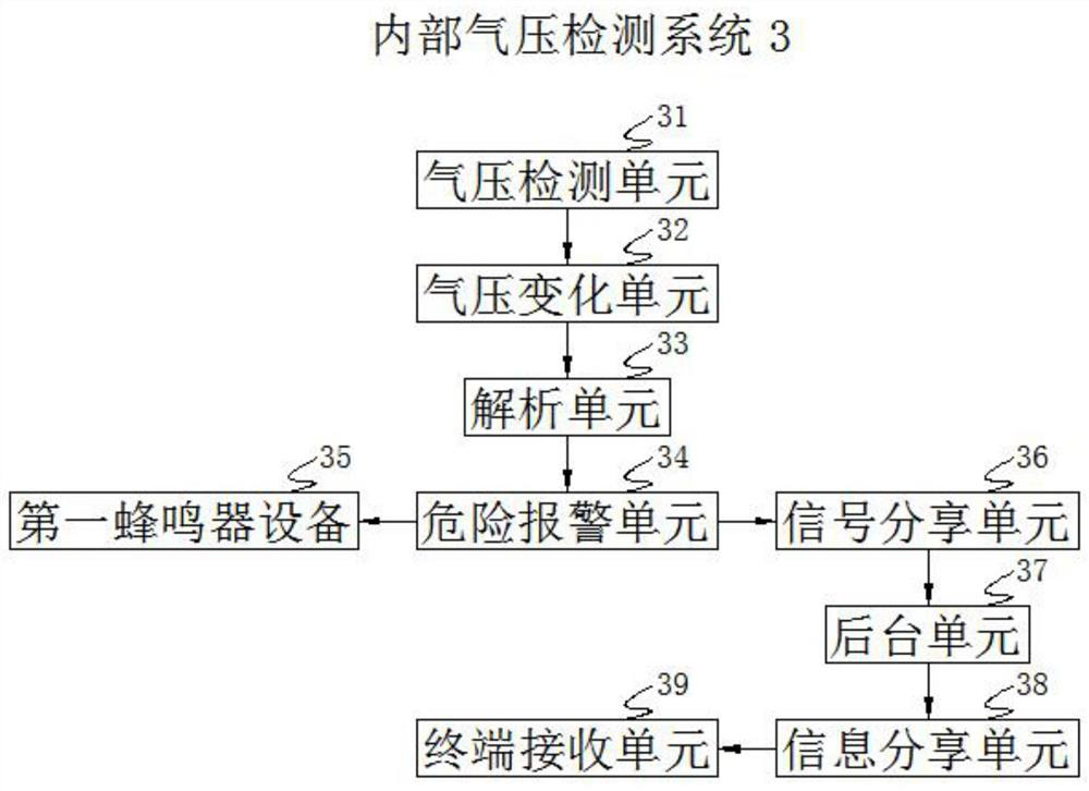 Intelligent inspection system and method for urban gas pipe network