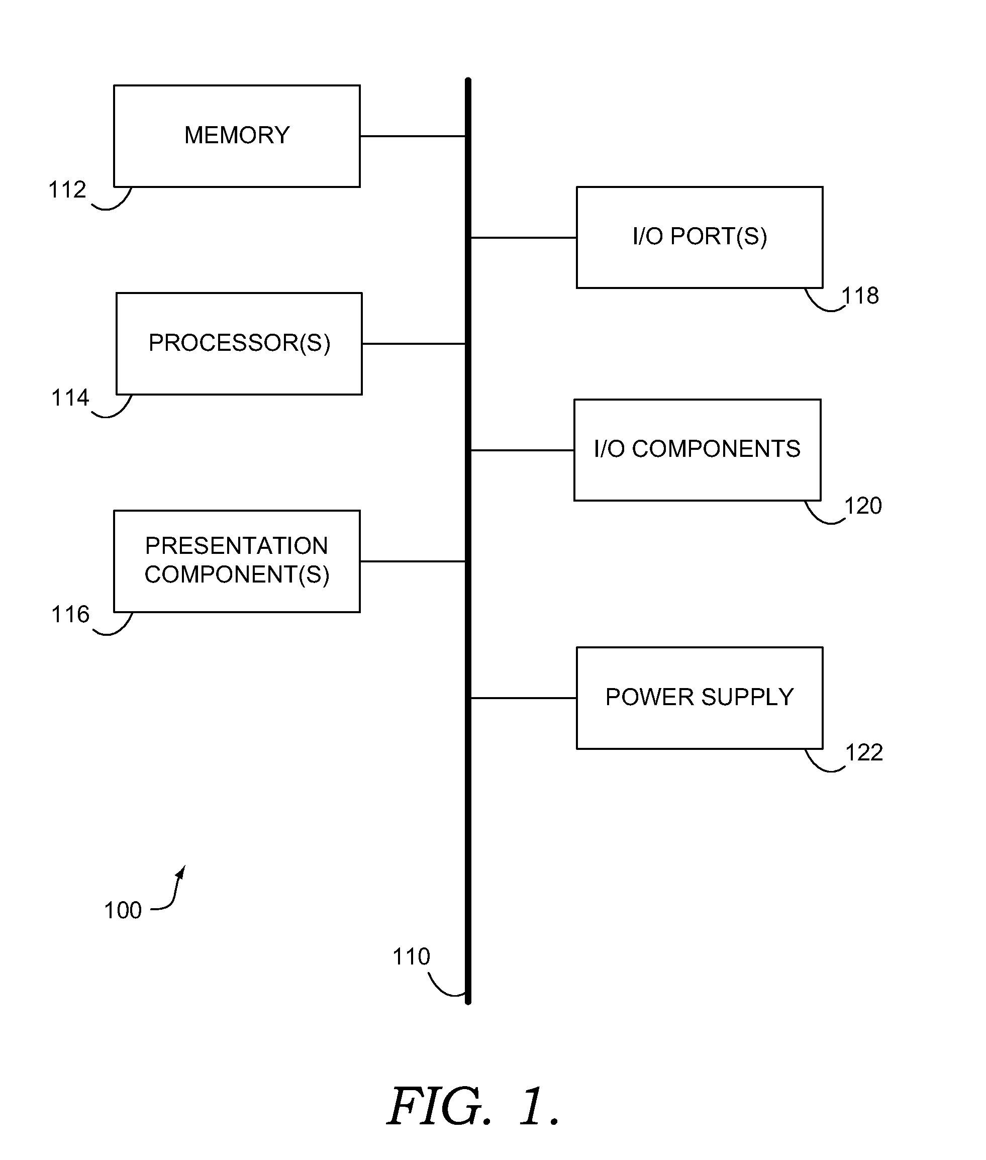 Estimating expected performance of advertisements