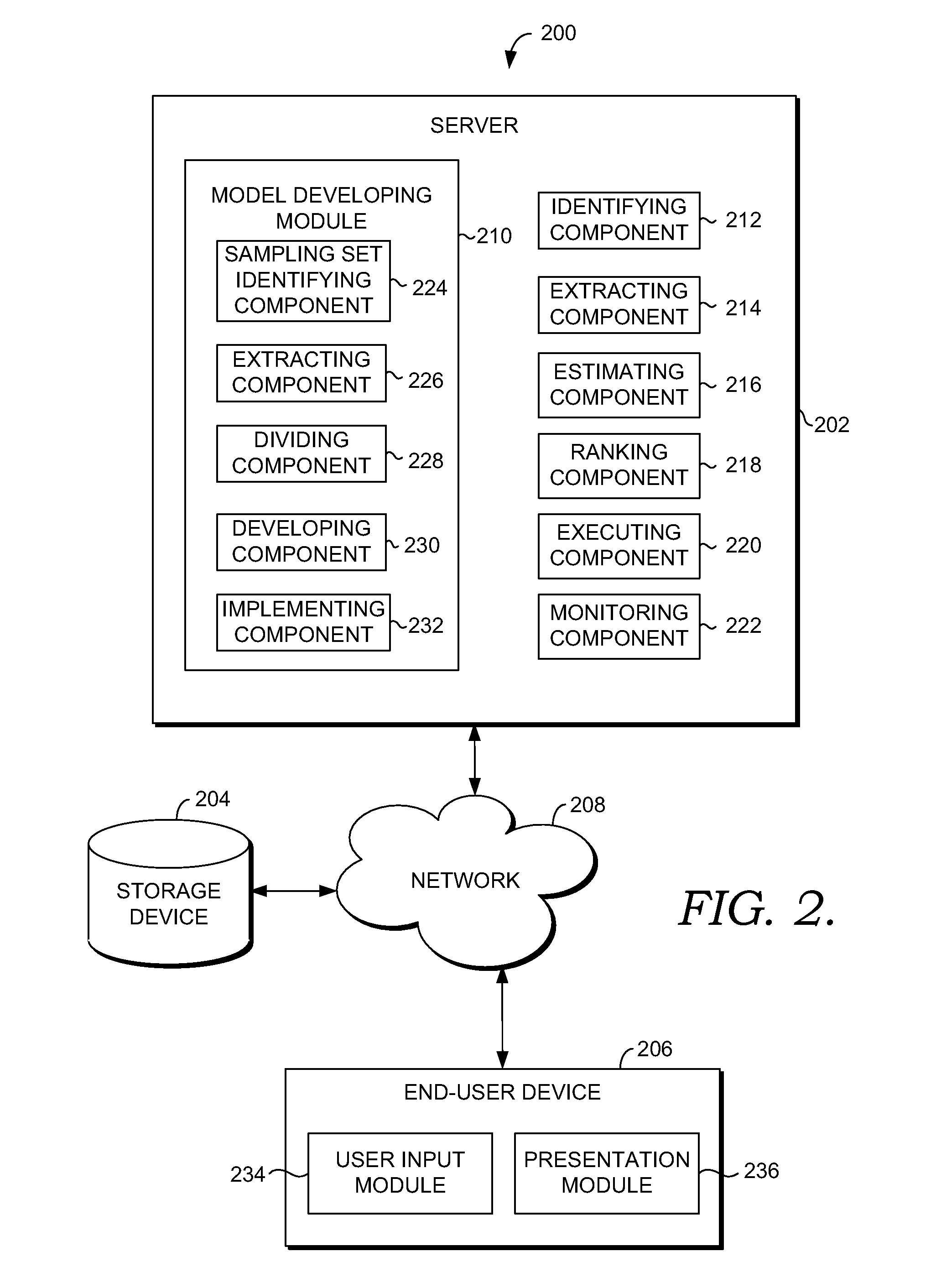 Estimating expected performance of advertisements