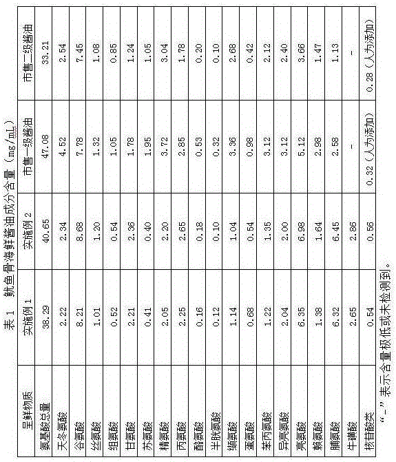 Squid bone seafood sauce and preparation method thereof