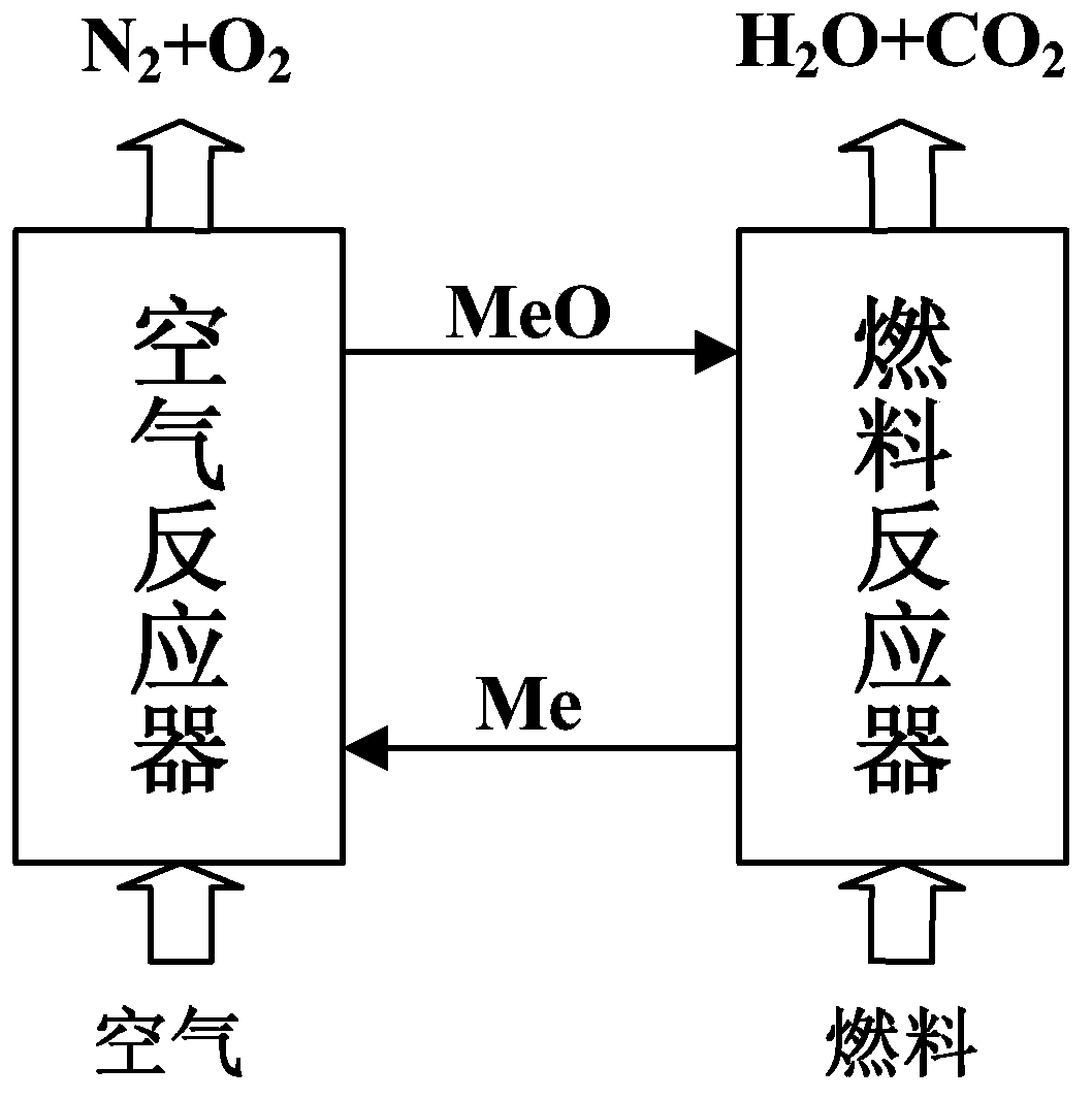 Continuously-running moving bed chemical-looping reaction system