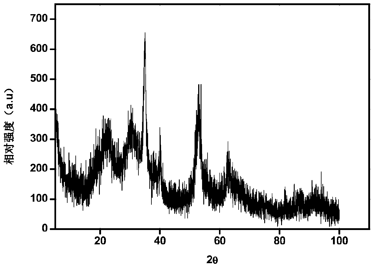 Synthesis method of electrode material cobalt tungstate for supercapacitor