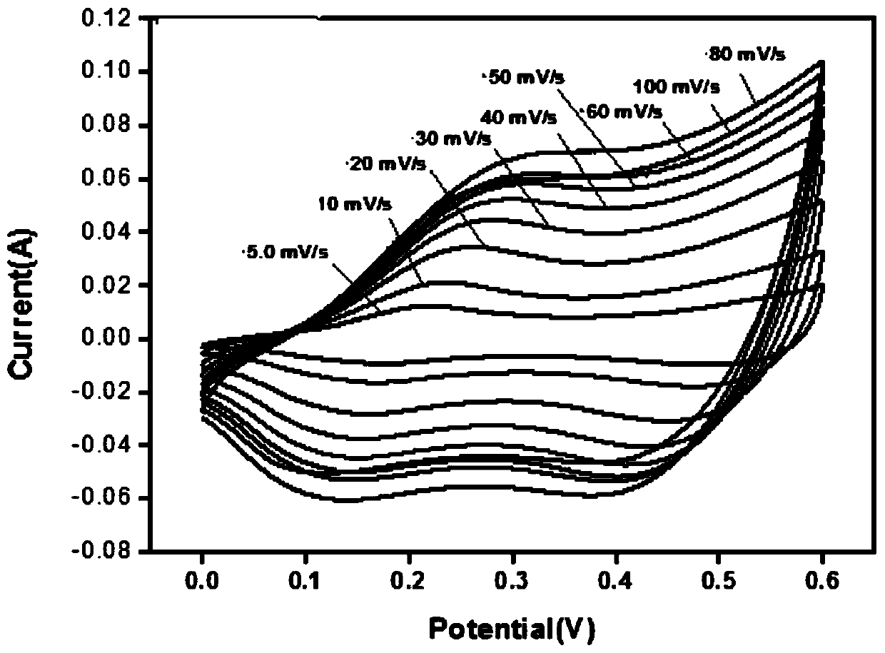 Synthesis method of electrode material cobalt tungstate for supercapacitor