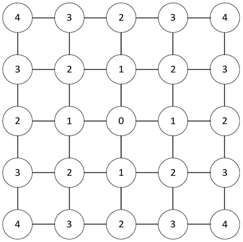 FPGA layout legalization method utilizing regional relayout