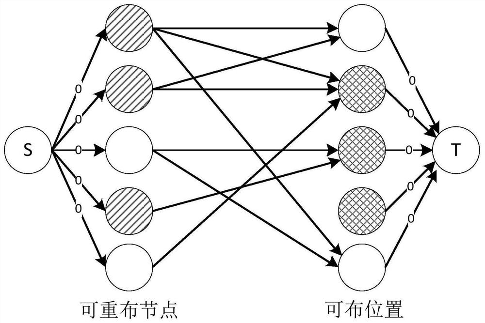 FPGA layout legalization method utilizing regional relayout