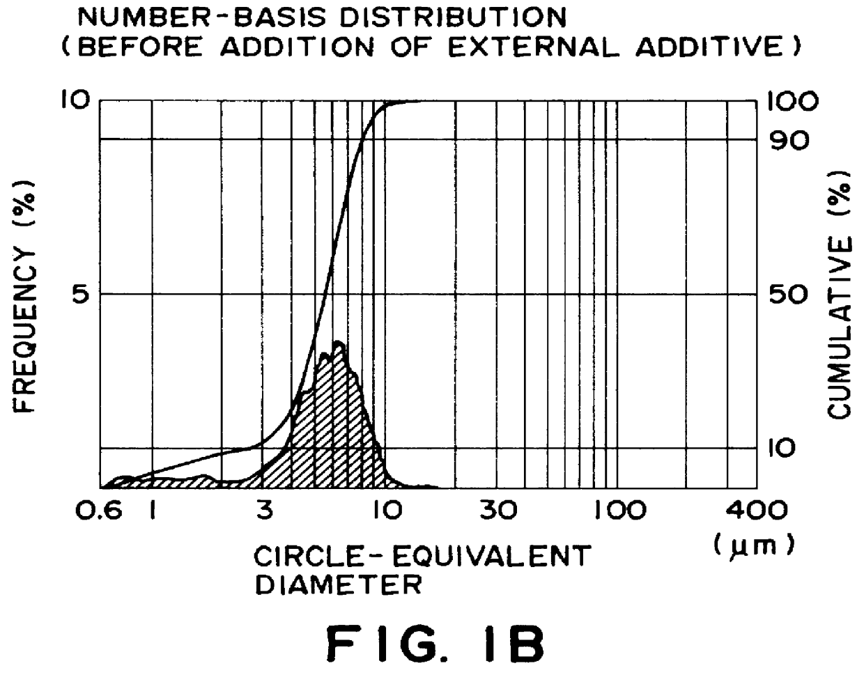 Toner for developing electrostatic images, image forming method and process cartridge