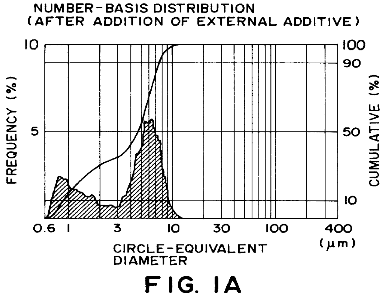 Toner for developing electrostatic images, image forming method and process cartridge