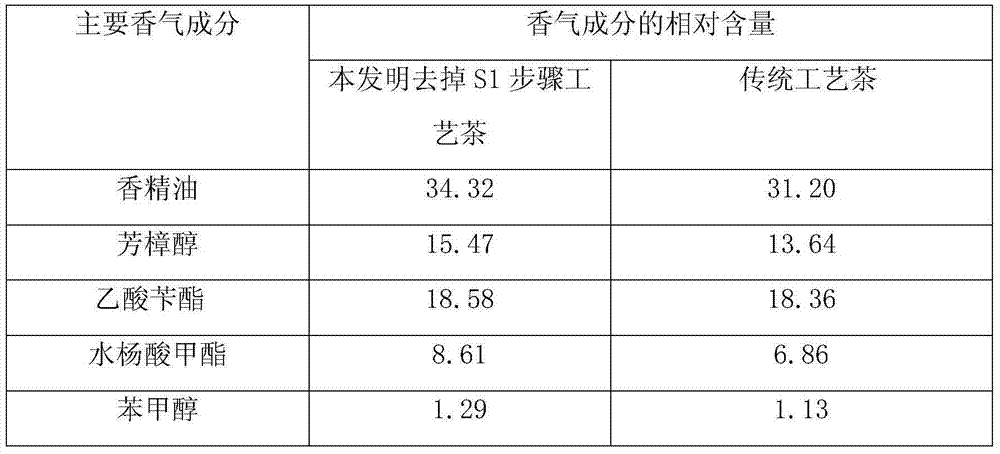 Preparation method of fresh type jasmine scented tea