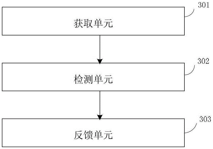 Process monitoring method and system in a virtualized environment