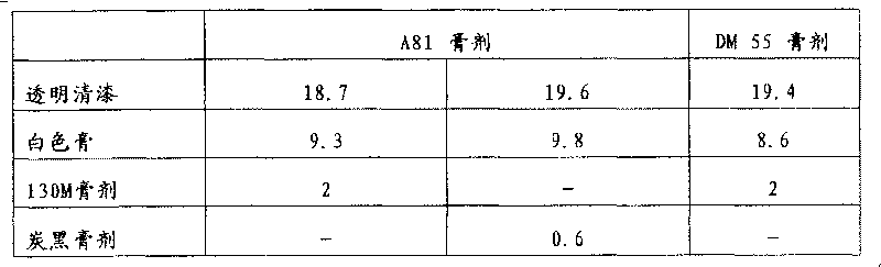 Addition compositions suitable as dispersants and dispersion stabilizers