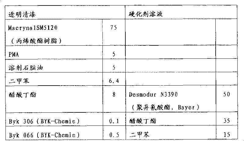 Addition compositions suitable as dispersants and dispersion stabilizers