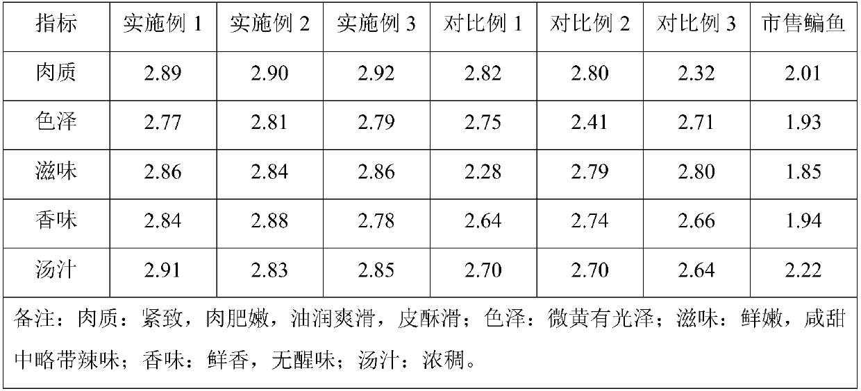 Parabramis pekinensis feed for improving fish meat quality