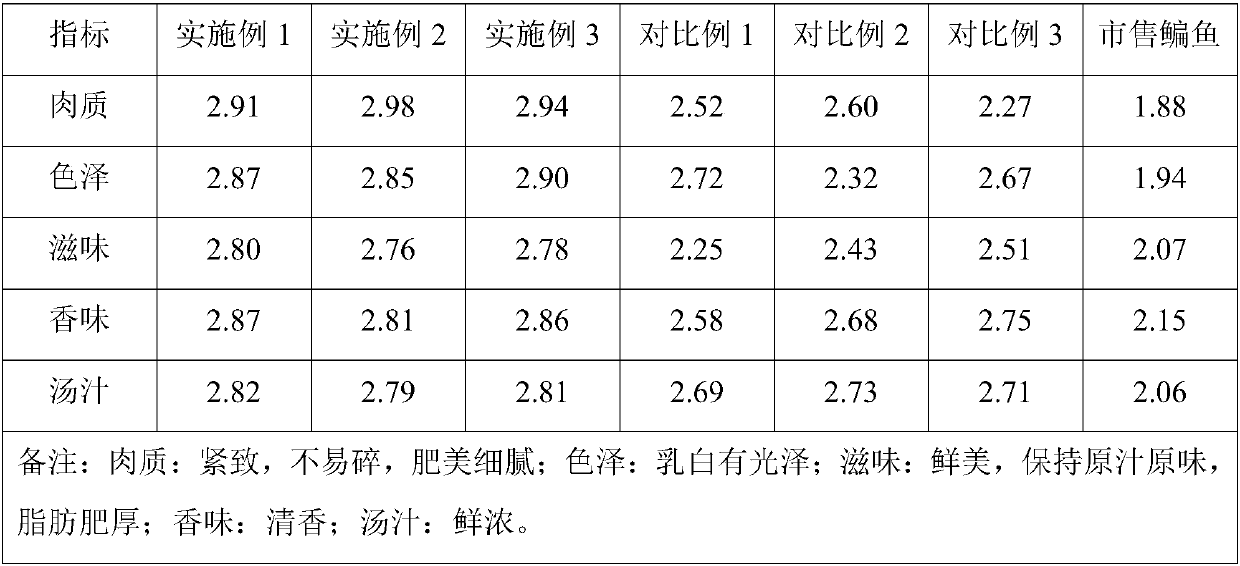 Parabramis pekinensis feed for improving fish meat quality