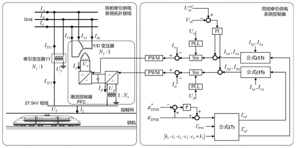 A Three-phase Voltage Unbalance Compensation Method for Traction Power Supply System Considering the Effect of Wind Farm