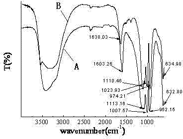 Preparation method of nanometer sheet-shaped zinc phosphate