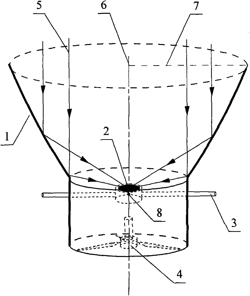 Composite device of light funnel light concentrating photovoltaic power generation and wind power generation